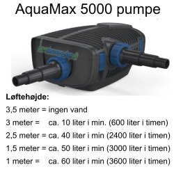 Oase AquaMax 5000 Eco Premium -  Pumpe til havedam, filter, vandløb og vandfald