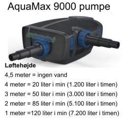 Oase AquaMax 9000 Eco Premium -  Pumpe til havedam, filter, vandløb og vandfald