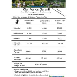 Bioforce Revolution 18000 havedamsfilter med pumpe og UVC