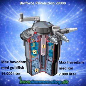 Bioforce Revolution 28000 havedamsfilter med UVC