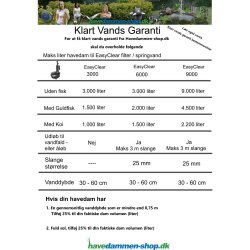 EasyClear 3000 med filter, pumpe, UVC og springvand