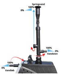 Springvandspumper Aqua Jet Pro 3.900 - Pumpe til Springvand, Vandsten og Vandlb