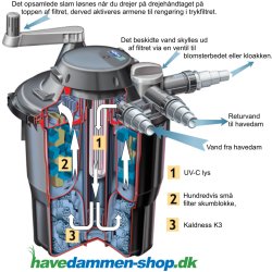 Bioforce Revolution 28000 havedamsfilter med pumpe og UVC
