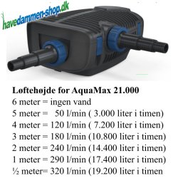 Oase AquaMax 21000 Eco Premium - Pumpe til havedam, filter, vandlb og vandfald