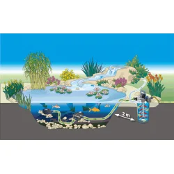 Oase AquaMax 9000 Eco Premium -  Pumpe til havedam, filter, vandløb og vandfald