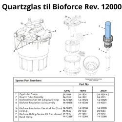  Quartzglas til Bioforce Revolution 12000 � Hozelock Original reservedel