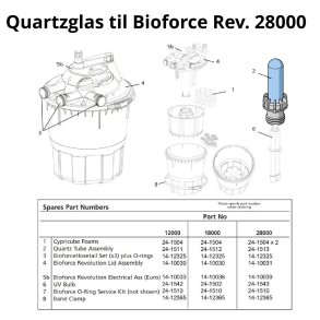 Quartzglas til Bioforce Revolution 28000  Hozelock Original reservedel