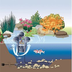 SwimSkim 25: Flydende overflade skimmer til mindre havedamme