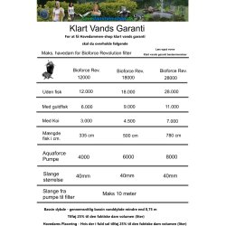 Bioforce Revolution 28000 havedamsfilter med pumpe og UVC