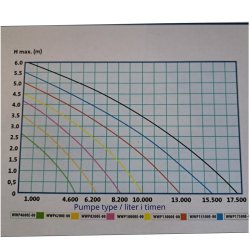 Waterweks Eco pumpe 10.000 liter  Pumpe til filter, vandlb eller vandfald